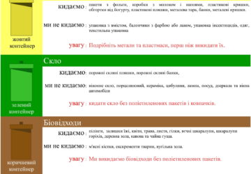 Ulotka dotycząca segregacji odpadów